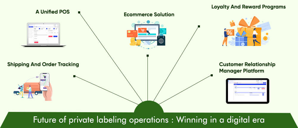 Future of private labeling operations Winning in a digital era_blog-6(2).jpg